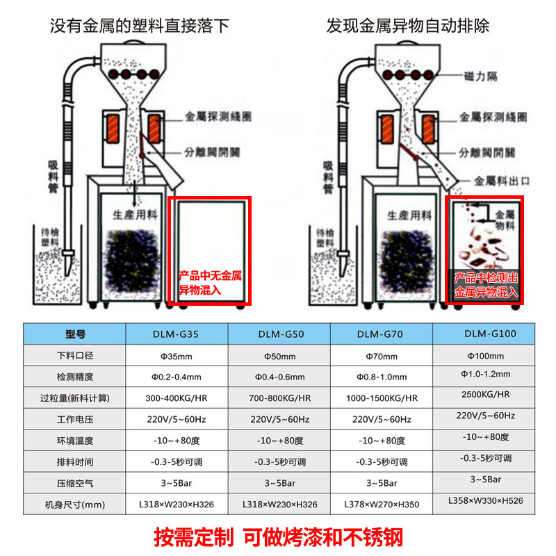 金属分离器 主图3.jpg